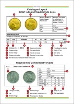 Indian Coinage 2025-26 Catalogue Book (12th Edition) By Sainath Reddappa | British India Portuguese India and Republic India Coins 1835-2026 - Image 4