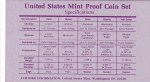 United States 1990 Proof Set With COA - Image 5